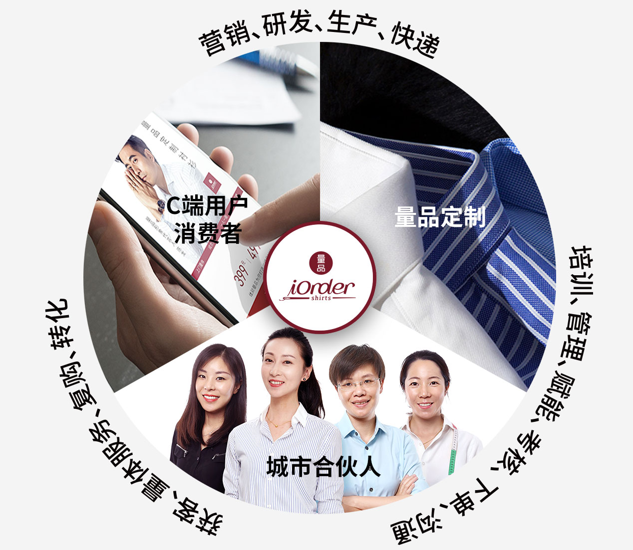 量品定制官方网站-加入我们
